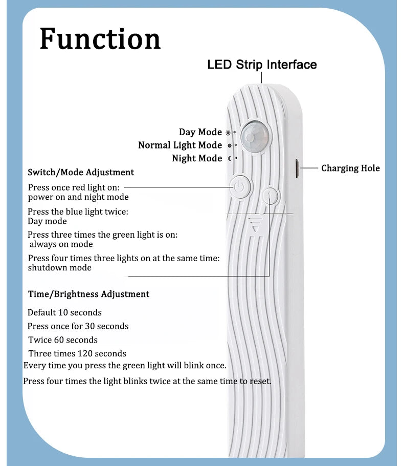 Motion LED Strip Light