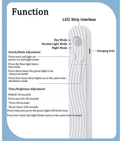 Motion LED Strip Light