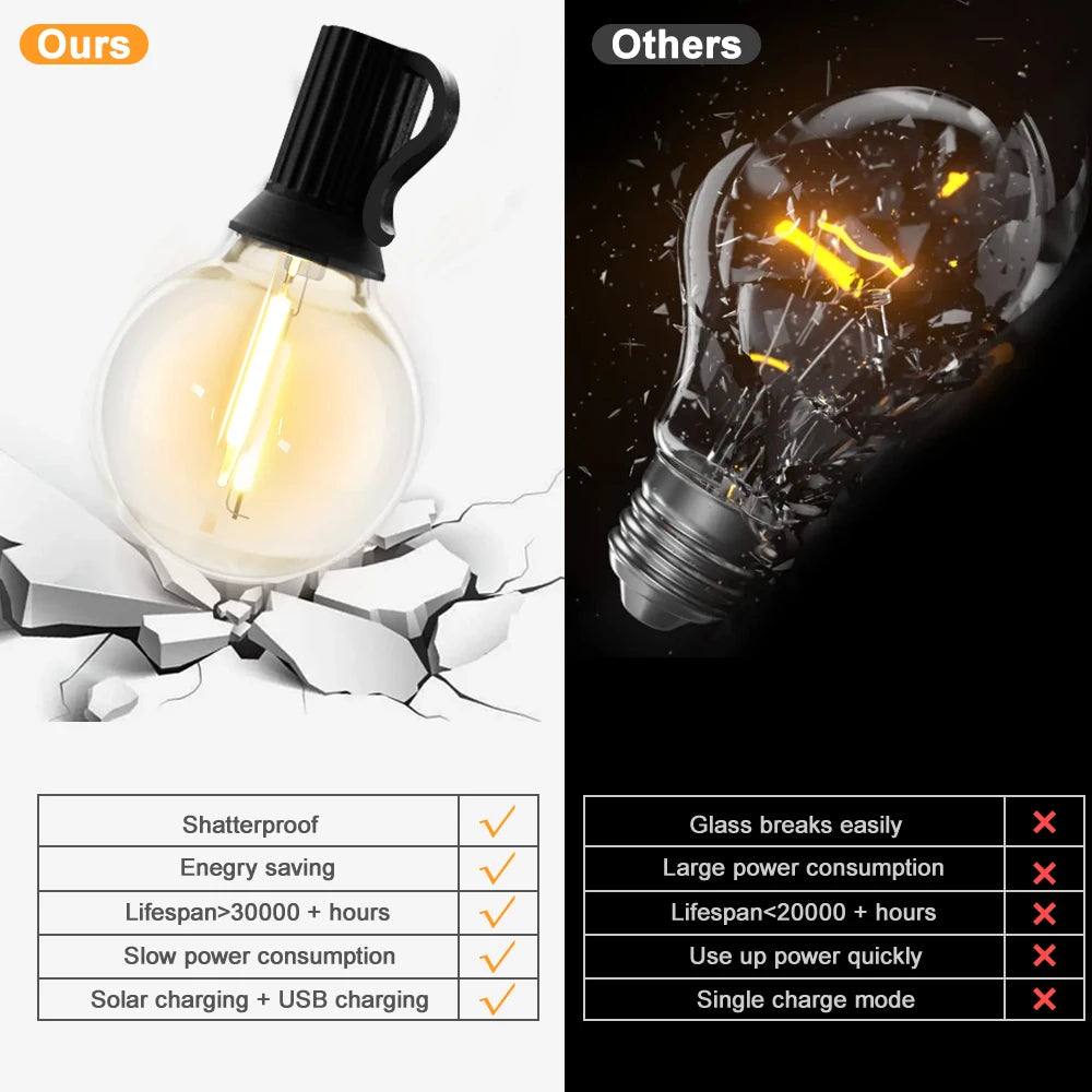 Newstyle™ Solar String